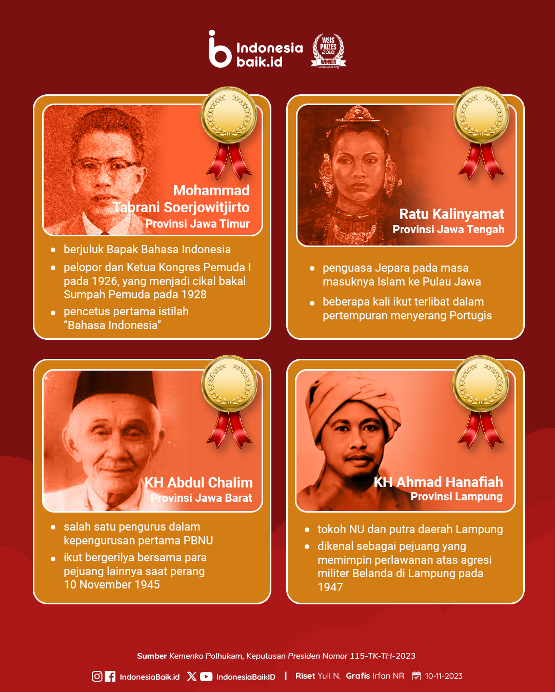 Pahlawan Nasional 2023 | Sumber: Indonesia Baik